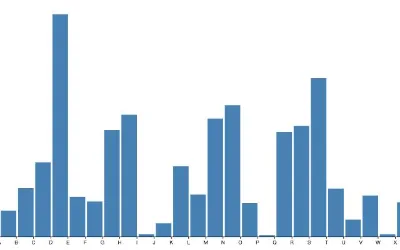 Bar Chart