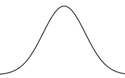 Bell Curve