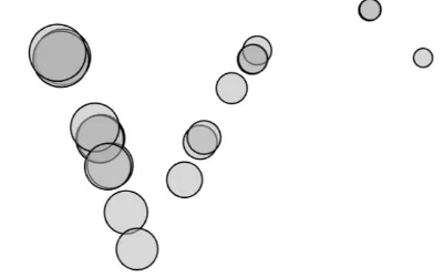 Dancing Balls