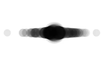 Normal Distribution Circles