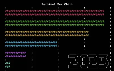 Terminal Bar Chart
