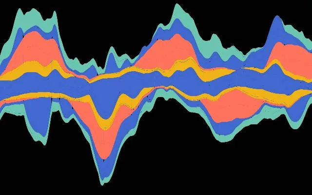 AV Instrument: Streamgraph